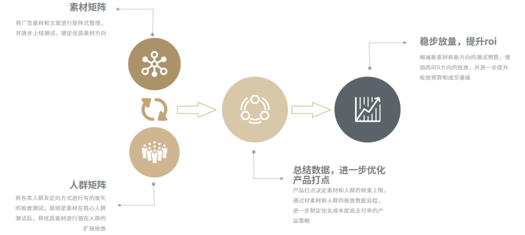 ROI翻倍？拆解抖音CID引流天猫电商的信息流投放案例