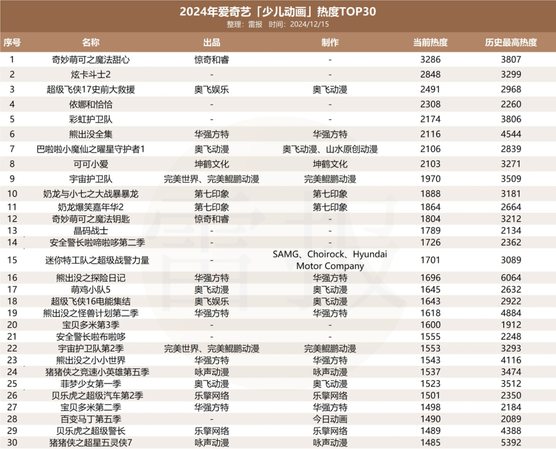 平台加码、大厂入局,今年少儿IP都在怎么做商业化?|雷报
