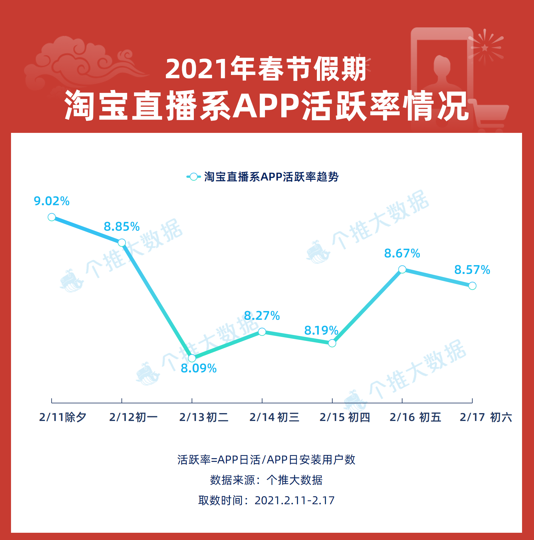 7、淘宝系APP活跃率.png 7、淘宝系APP活跃率.png