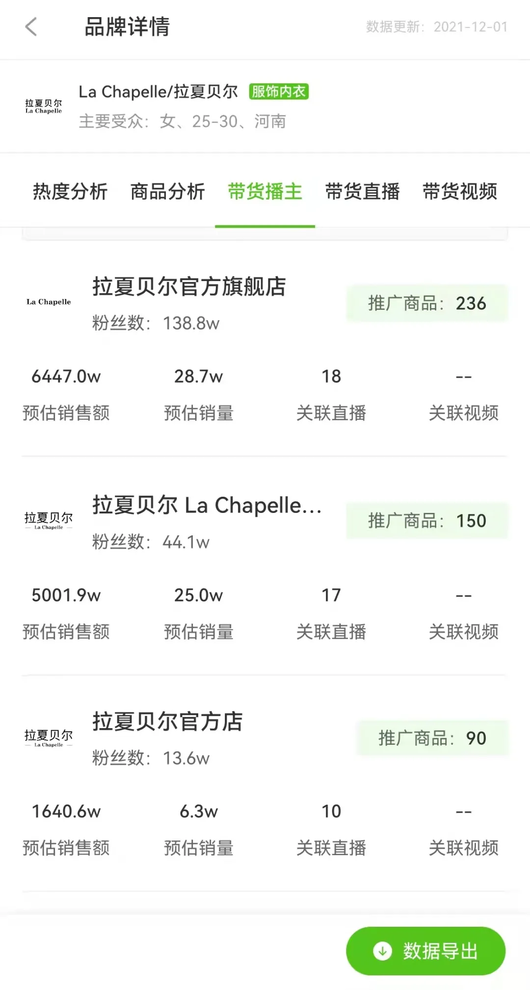 11月抖音直播带货玩法盘点:“野性消费”会成为流量新机会吗? 11月抖音直播带货玩法盘点:“野性消费”会成为流量新机会吗?
