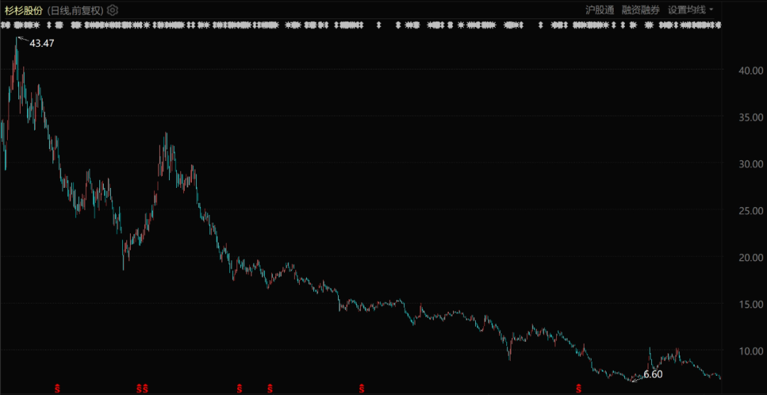 杉杉&ldquo;闪崩&rdquo;背后｜巨潮