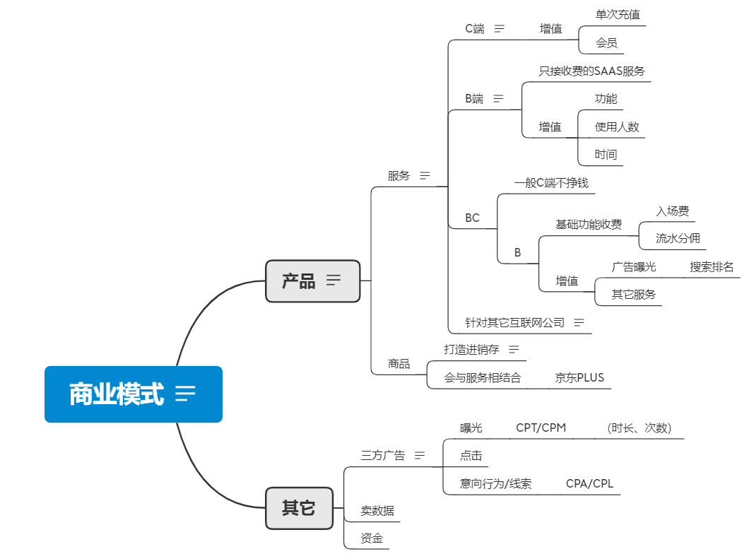 互联网商业模式是什么（解读互联网商业模式）
