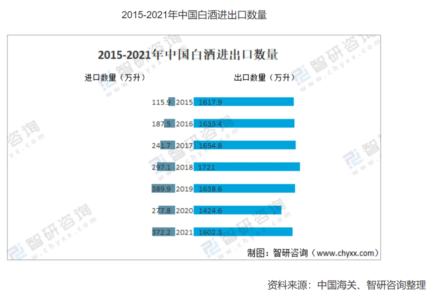 白酒出海的春天在“微醺低度时代”!