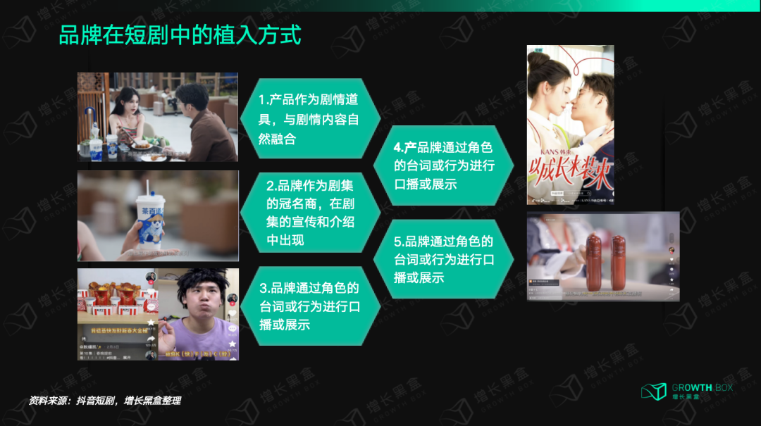 品牌花在短剧营销上的钱究竟值不值?一组数据帮你快速理清思路