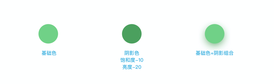 界面设计进阶密籍：掌握这些基本要素，让你的设计脱颖而出