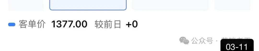 高客单跨境保健品,小红书种草增长5点心得!老板必看