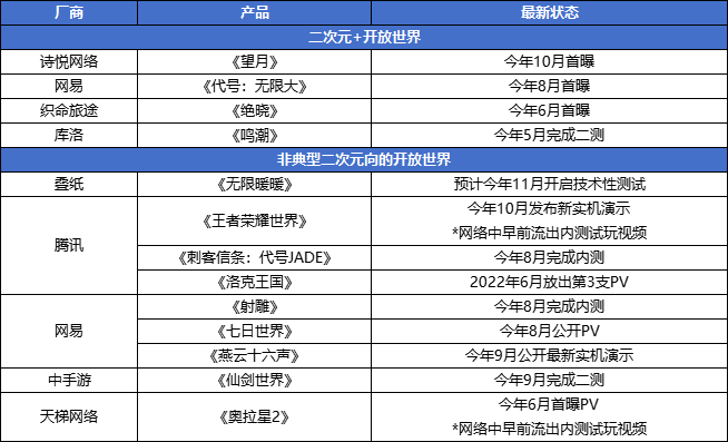 人手一款压箱底的二次元开放世界,大战要来了?