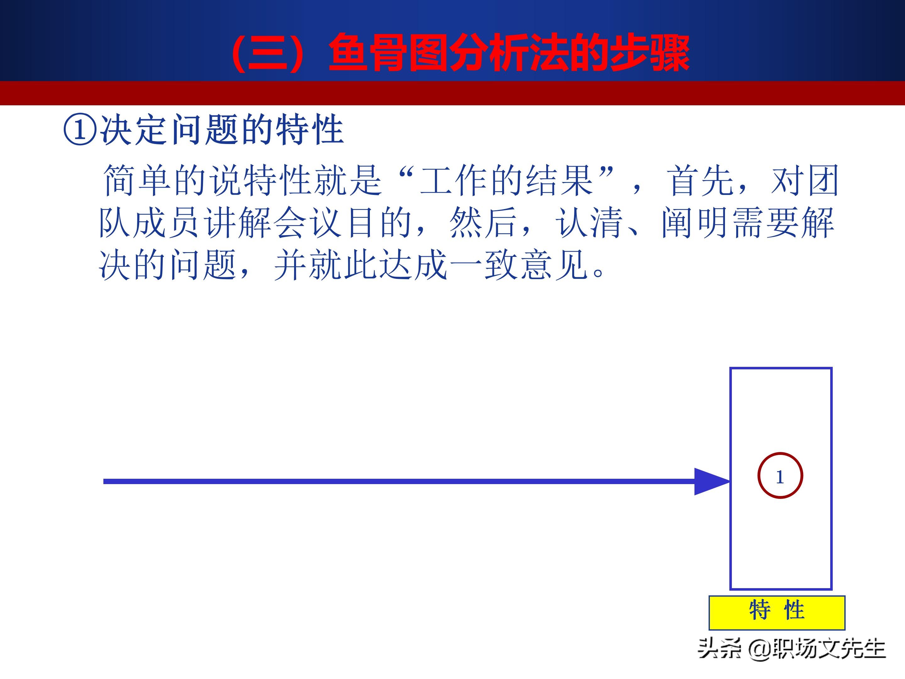 24页质量管理七大工具之鱼骨图,鱼骨图分析法的步骤,鱼骨图案例