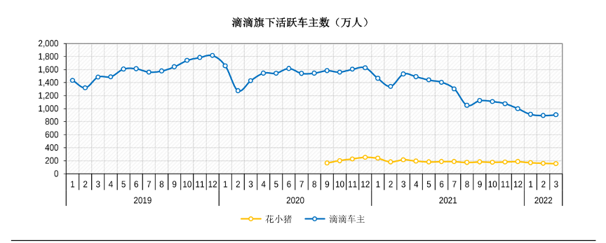 滴滴上架30天:300个对手虎视眈眈,百万司机心生嫌隙