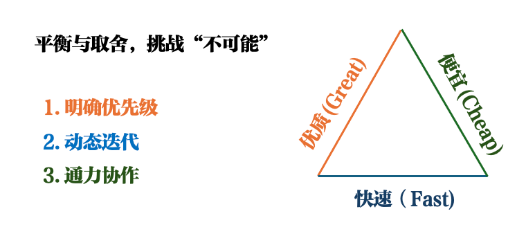 如何走出&ldquo;既要又要还要&rdquo;的困境
