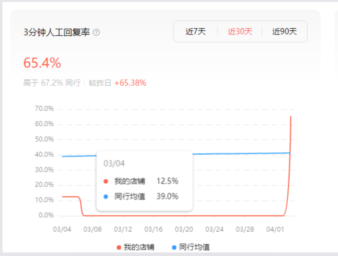 视频号爆单后,如何提高客服订单处理效率300%?丨访谈实录