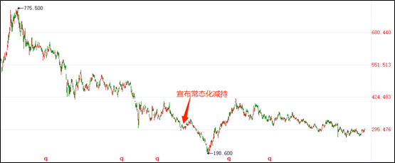 腾讯:高质量的业绩暂时无法解救低垂的市值