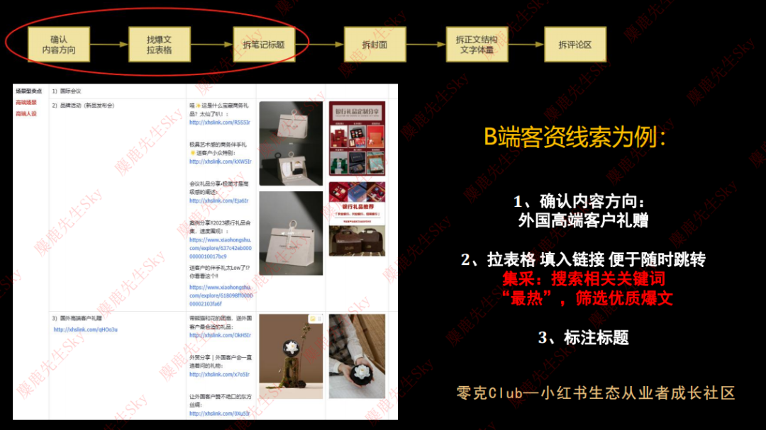 对话上官 | 在小红书做新香氛品牌,三个月引流转化百万GMV