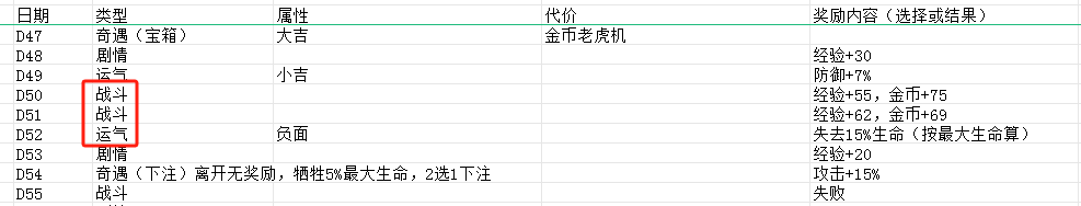 发行两周流水超1000万美金,稳居韩国畅销榜前列的Habby新游《卡皮巴拉》产品玩法拆解分析