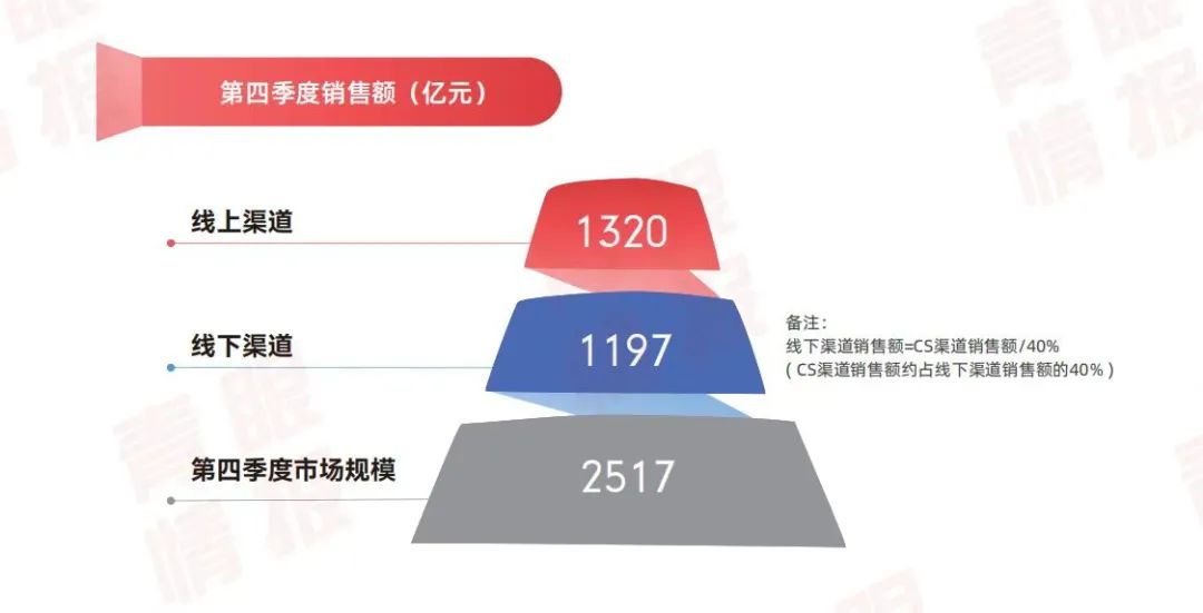 2023年,品牌如何打赢“第一仗”?