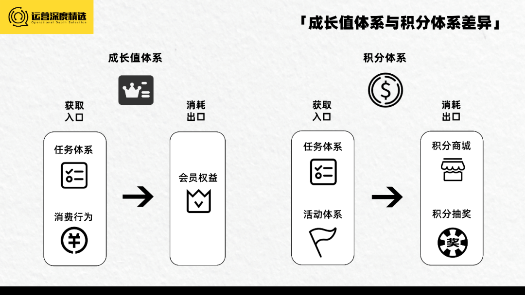 2023的趋势是会员营销?一文带你速通会员基础概念!丨专题研究