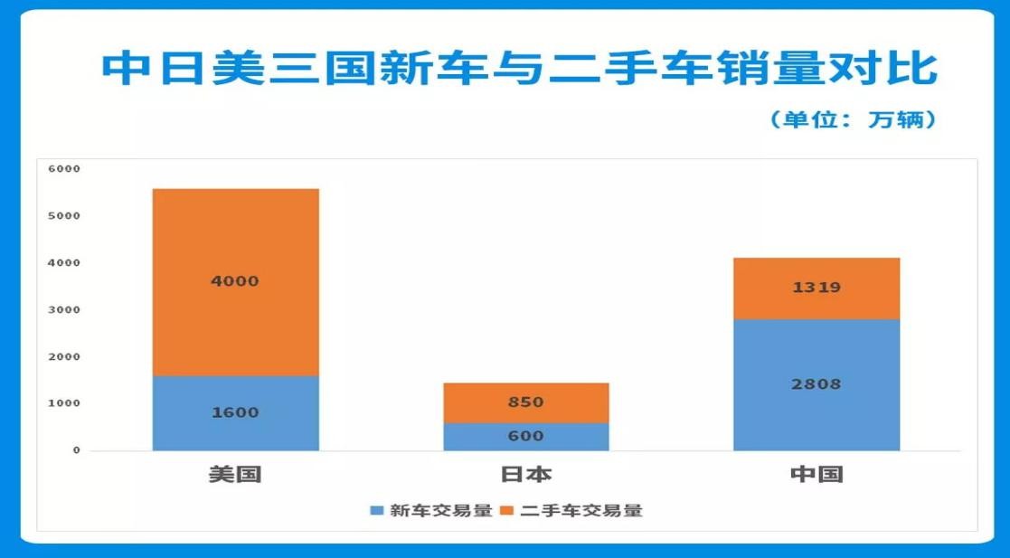 冰火两重天的二手车 冰火两重天的二手车