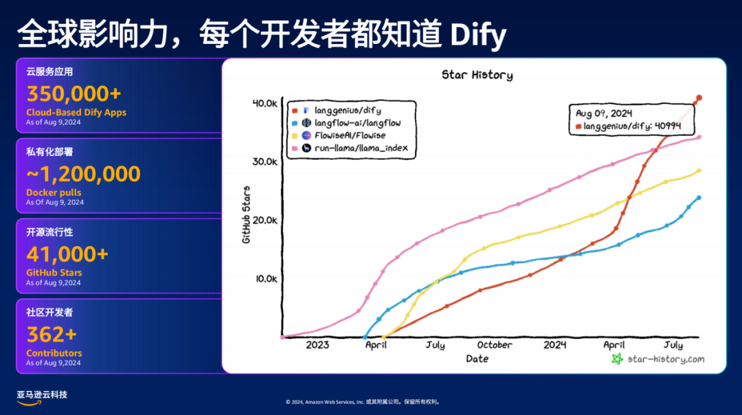 游戏体验一键飙涨，莉莉丝、悠星都在用！行业下一个爆点已经到来&hellip;&hellip;