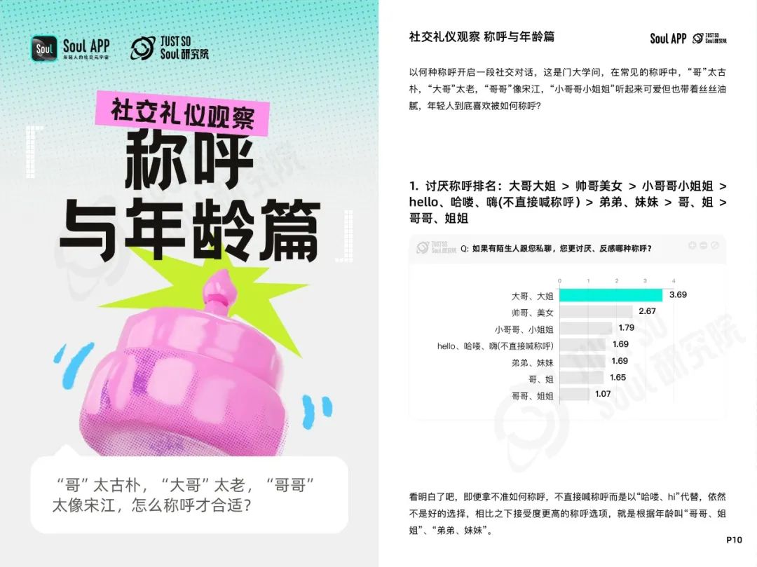 2024年Z世代线上社交礼仪报告:文字讨好症、讨厌长语音...