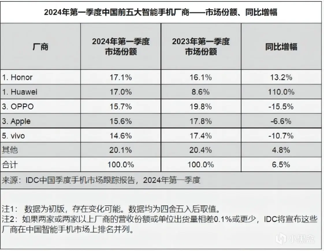 史上最强苹果发布会,华为正面硬刚!