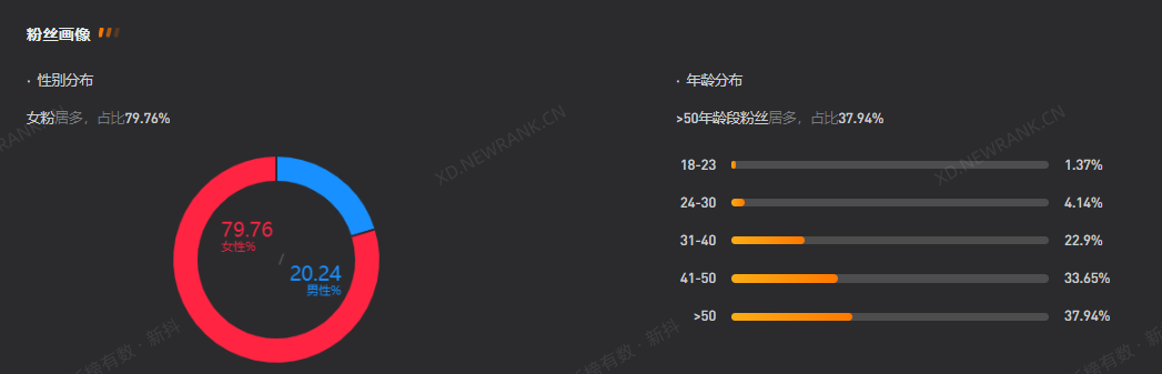 40+姐姐,批量制造破亿GMV女装直播间