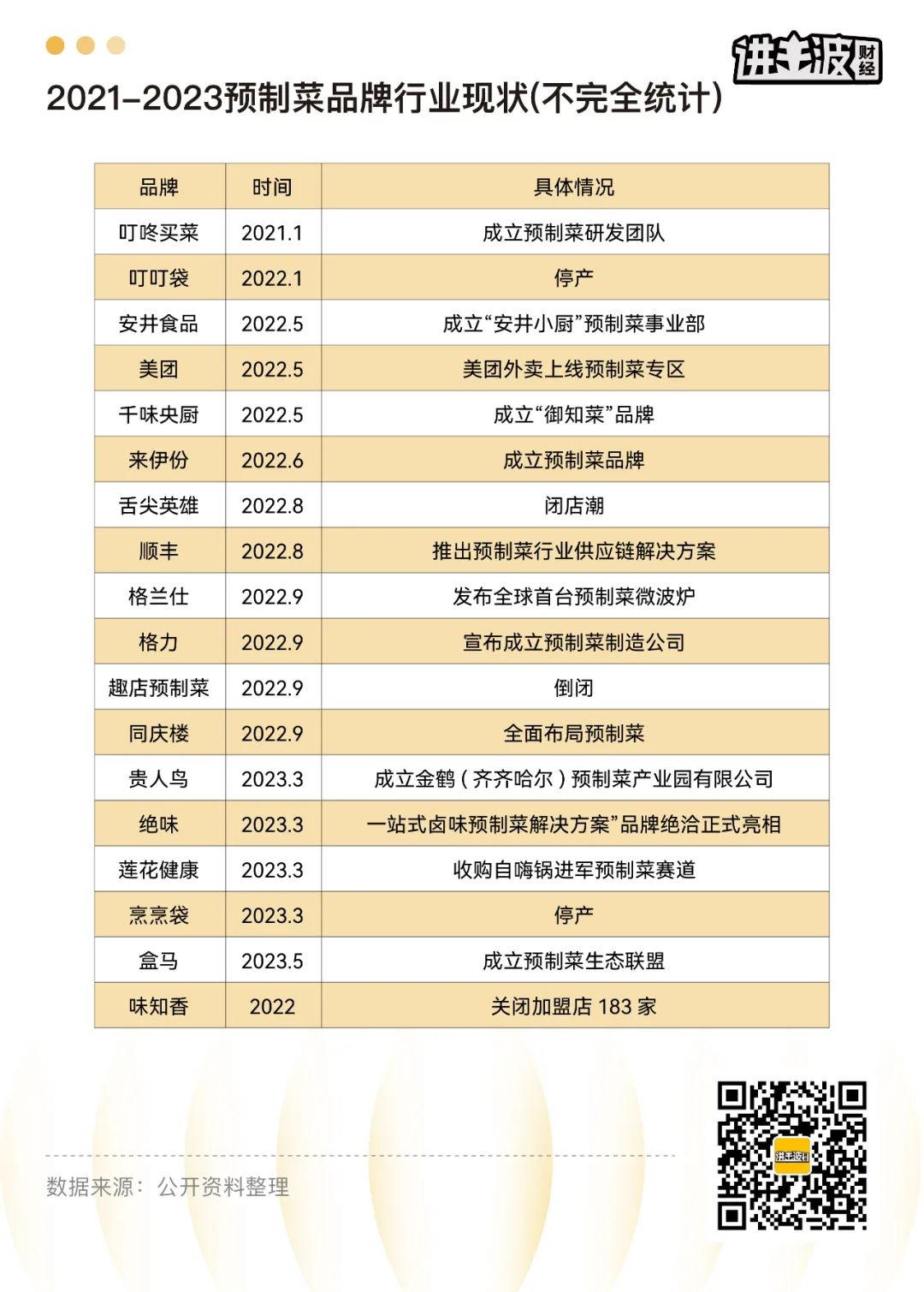 冰火两重天，预制菜的残酷生意