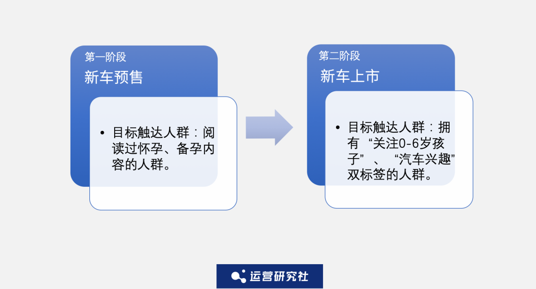 小红书「私信留资」攻略来了!有人做到开口率翻倍,留资量飙升65%
