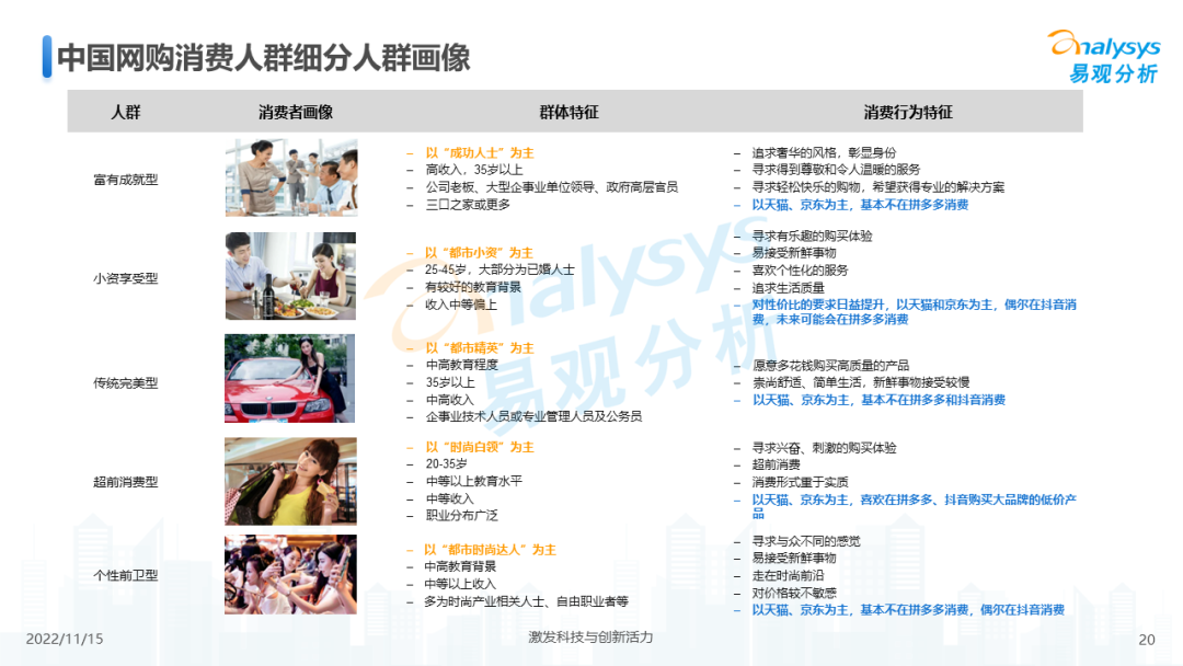 2022年中国电商平台市场洞察