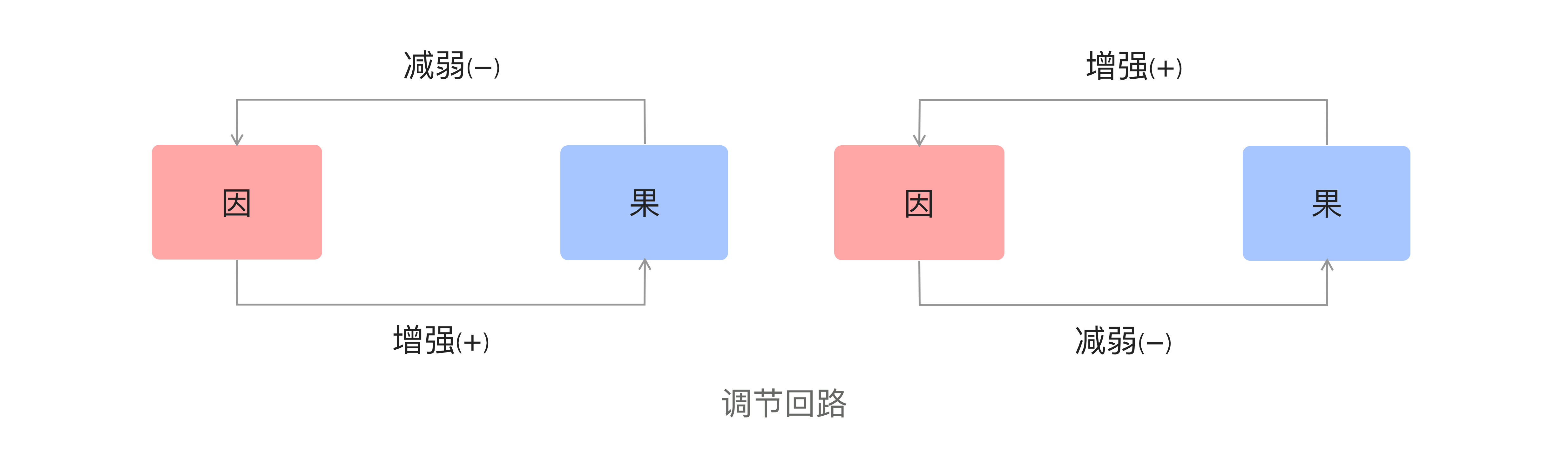 调节回路.png 调节回路.png