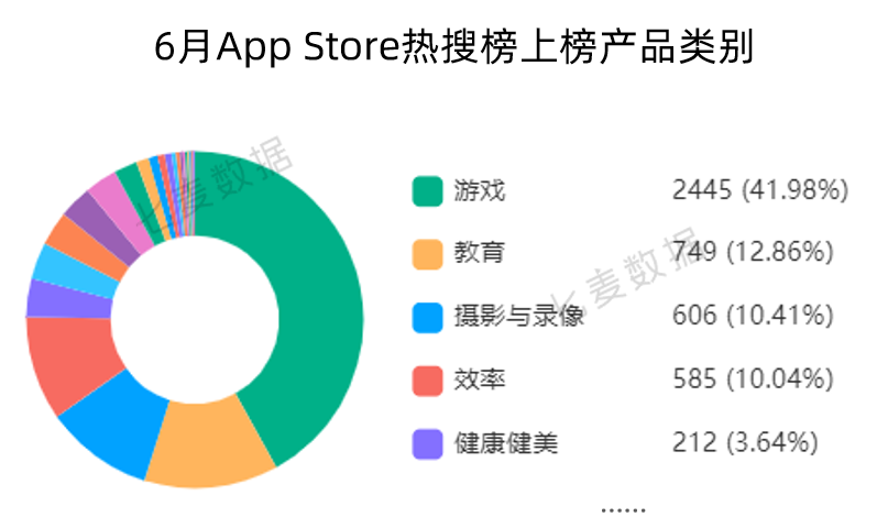 中国中小型开发者过去两年在App Store营收增长59%；Today标签页广告将以新的形式出现 | 6月推广报告