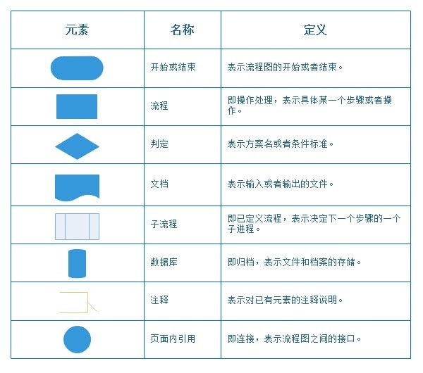 流程图的图形说明