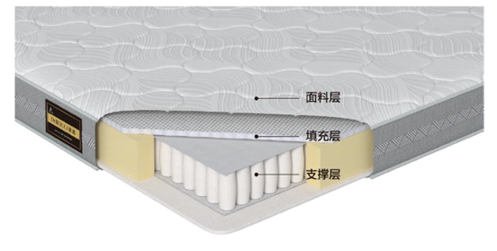 两万元一张的床垫,是门怎样的生意?