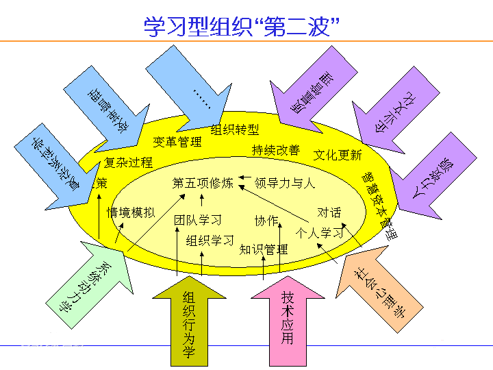 企业管理的基本知识,五大体系四种方法三大核心-果果圈企业管理