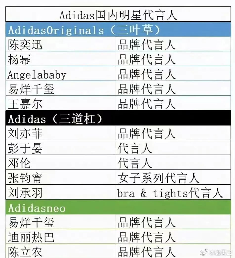 新疆棉事件两年后，最大品牌输家曝光......