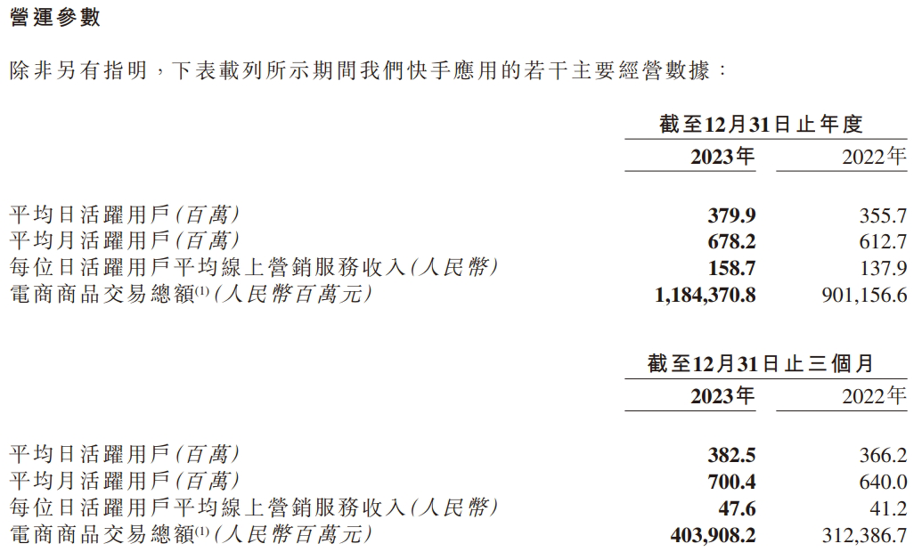 快手的苦,程一笑吃不动了