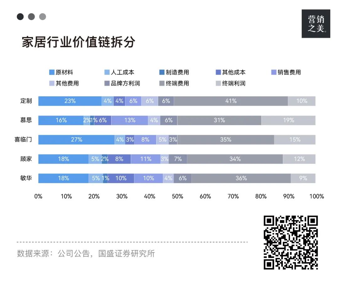 千亿睡眠经济,容不下“躺”平的床垫?