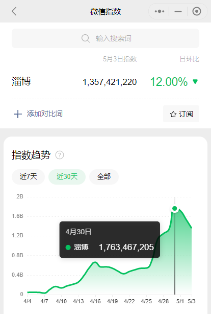 火遍全网3个月,淄博如何打好“从流量到留量”的关键一战?