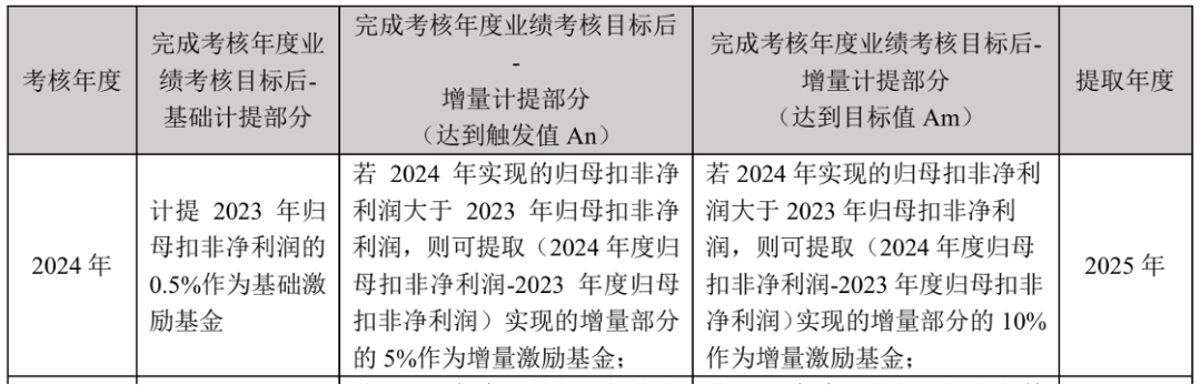 3年再造一个新老板电器,任富佳做对了什么?