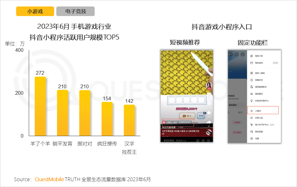 QuestMobile2023手机游戏行业洞察报告:手游用户规模6亿+,流量超百万游戏企业占17.6%,买量倾向短期快速投放策略