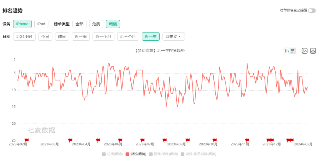 这年头,处CP也有“人寿保险”了?