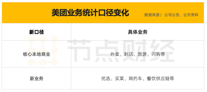 万亿本地零售,美团、抖音谁主沉浮?