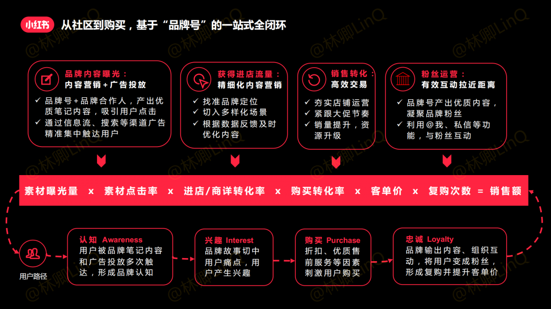 小红书新商家指南_08.png 小红书新商家指南_08.png