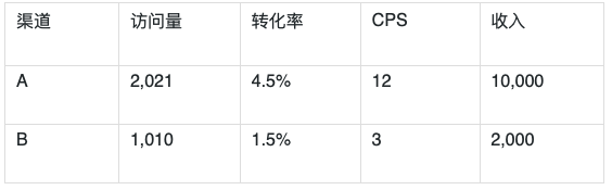 屏幕快照 2021-03-30 下午2.57.12.png 屏幕快照 2021-03-30 下午2.57.12.png
