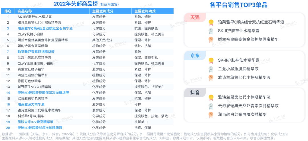 行业洞察 | ESG热潮下,品牌如何讲好天然成分的故事?
