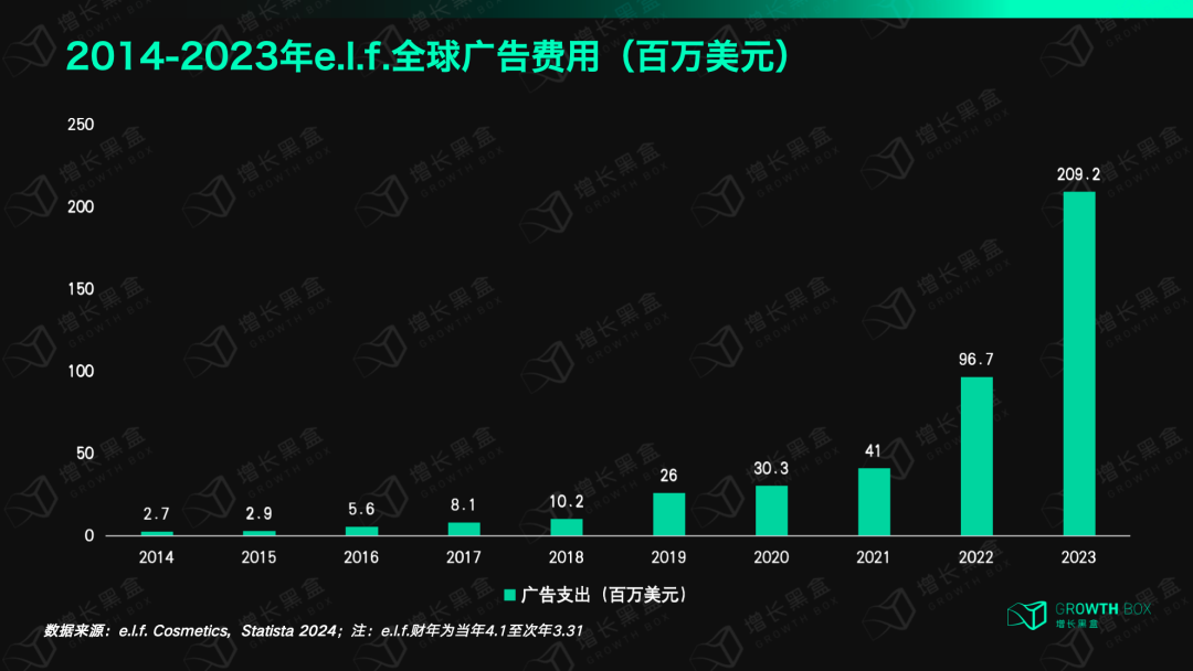 揭秘消费行业的“英伟达”:极致的大牌平替,5年股价翻24倍