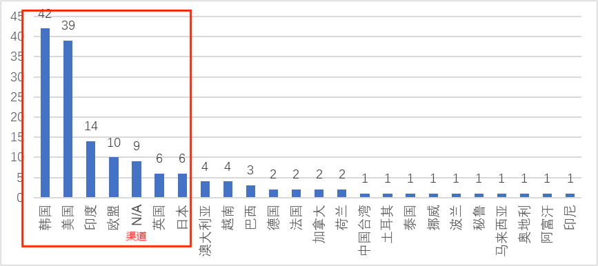 回顾2024：中国游戏出海&ldquo;史上最艰难&rdquo;的一年