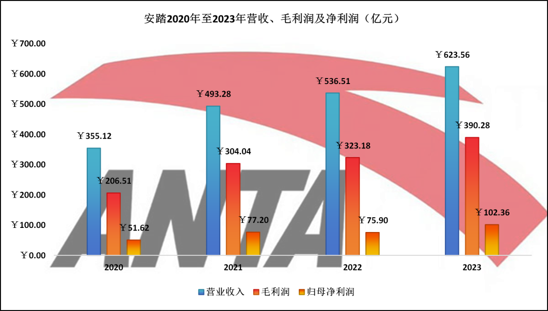 安踏的难题:DTC模式,良药还是毒药?