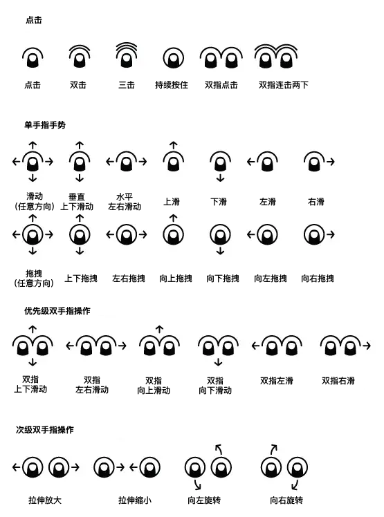10大原则！教你做好数字产品的自然界面设计（NUI）！