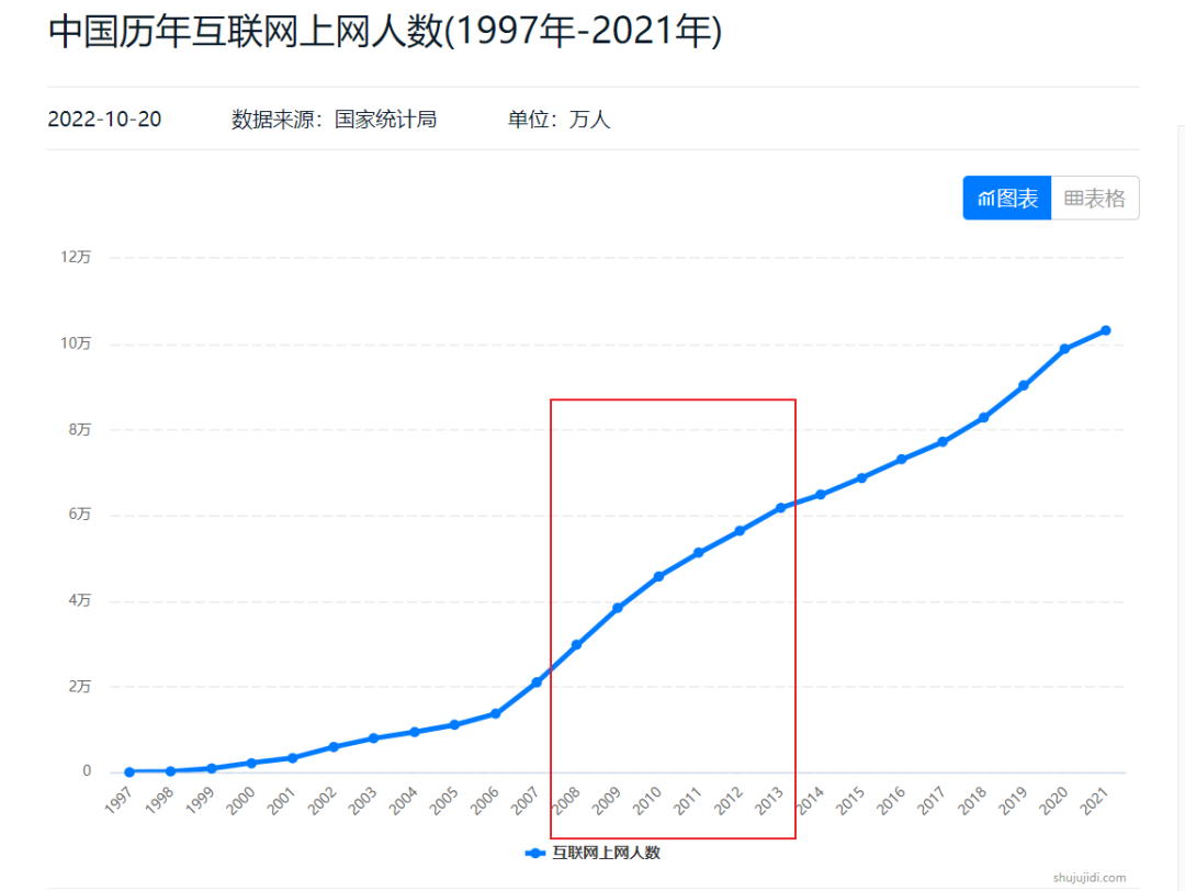 微博热搜,还是一个提供公共价值的平台吗?