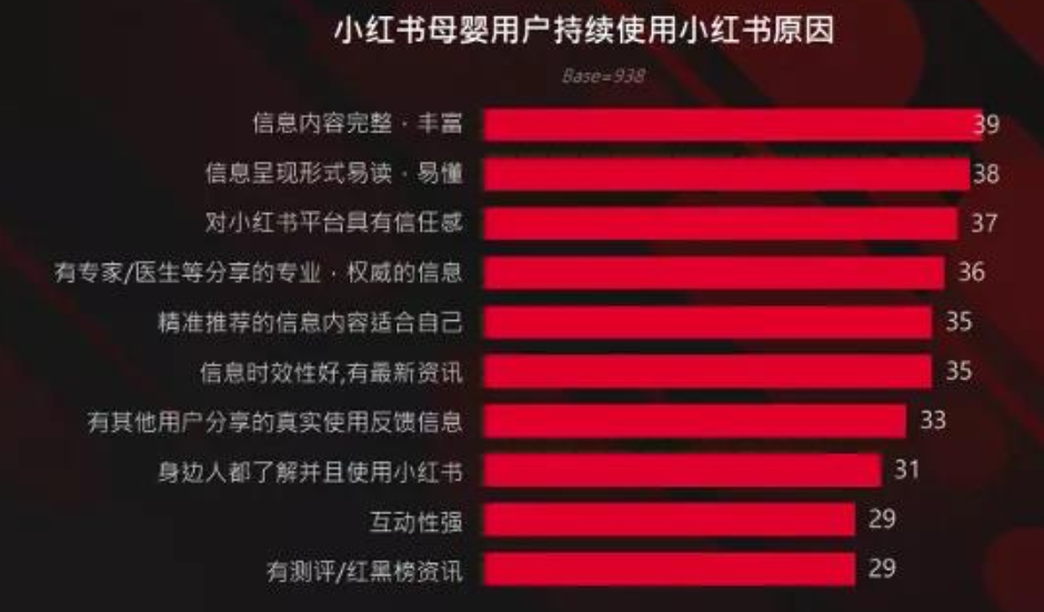 万字干货！看这一篇就够了！母婴品牌如何利用小红书投放实现销量增长？